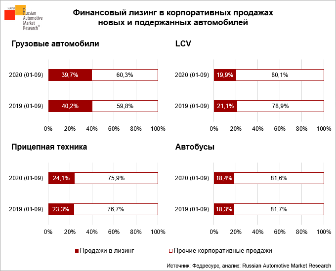 Реестр лизинговых авто